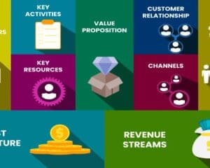 business model canvas